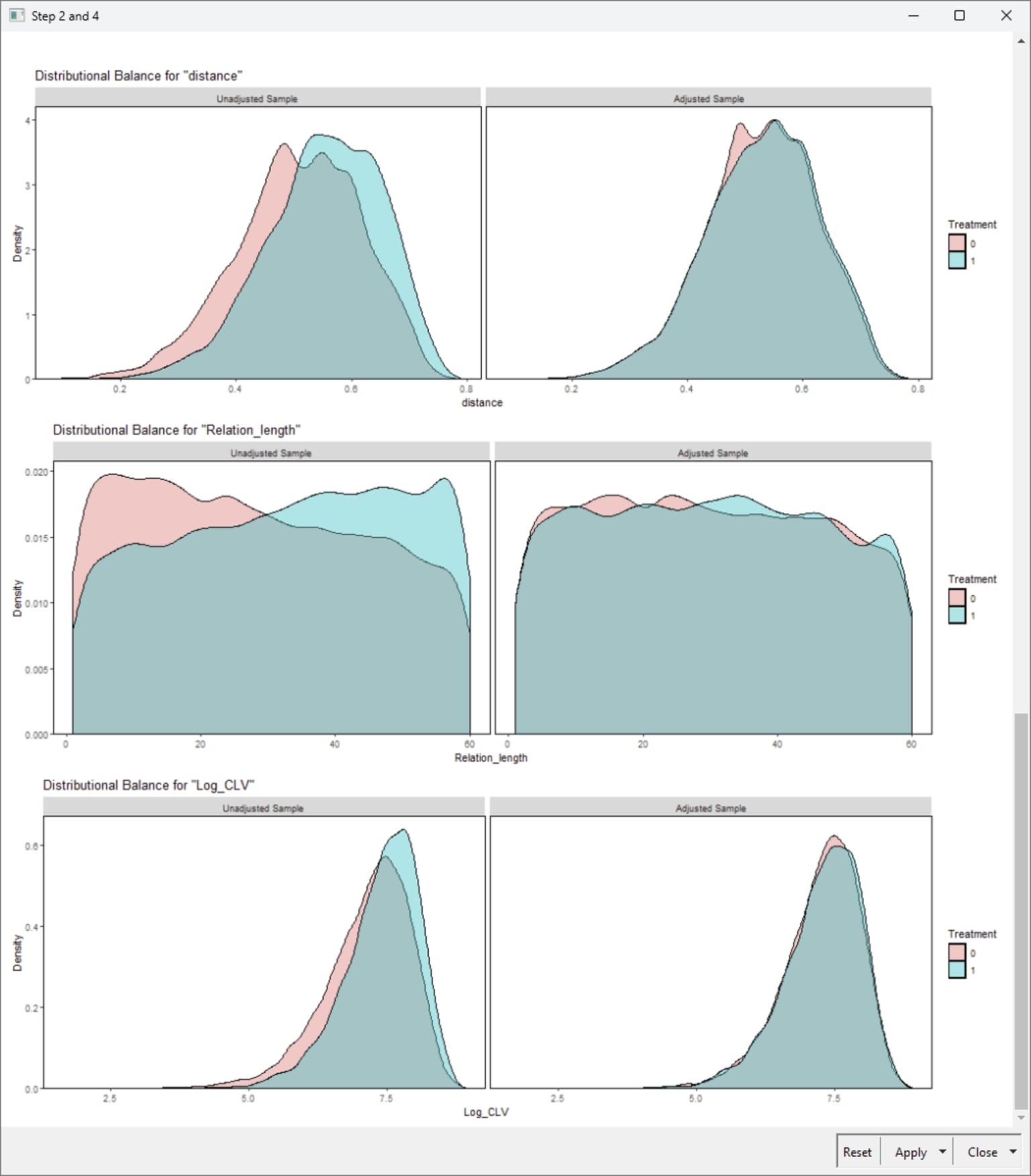 Distributional Balance plots: distance (top),  Relation_length (middle), Log_CLV (bottom)