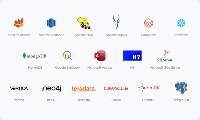 Databases and Data Warehouses