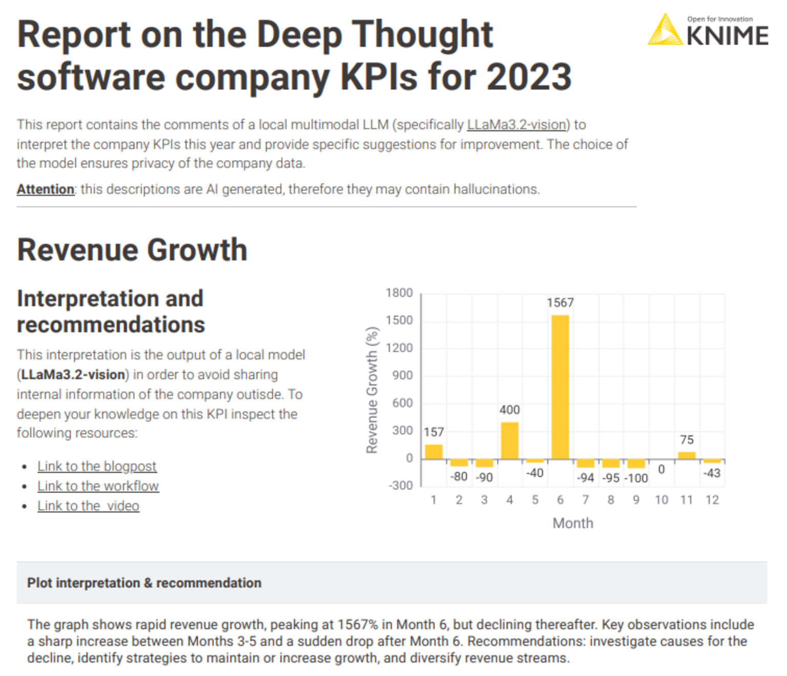 AI-generated interpretations and suggestions for the Revenue Growth KPI.