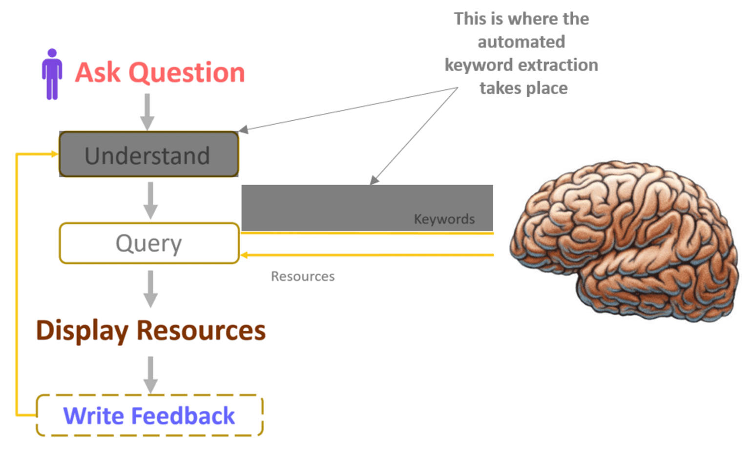 keyword_extraction_for_understanding_-_figure1.png