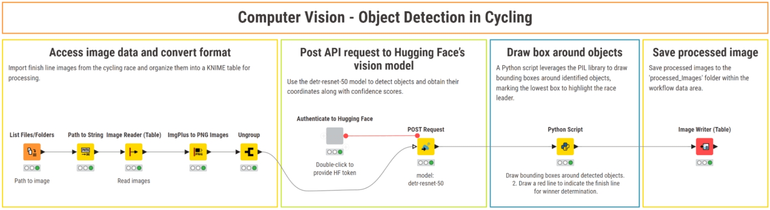 object detection for cycling