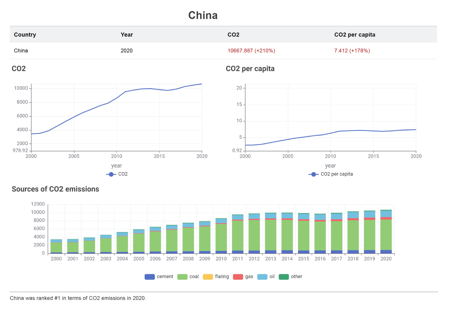 KNIME-reporting-CO2-emissions