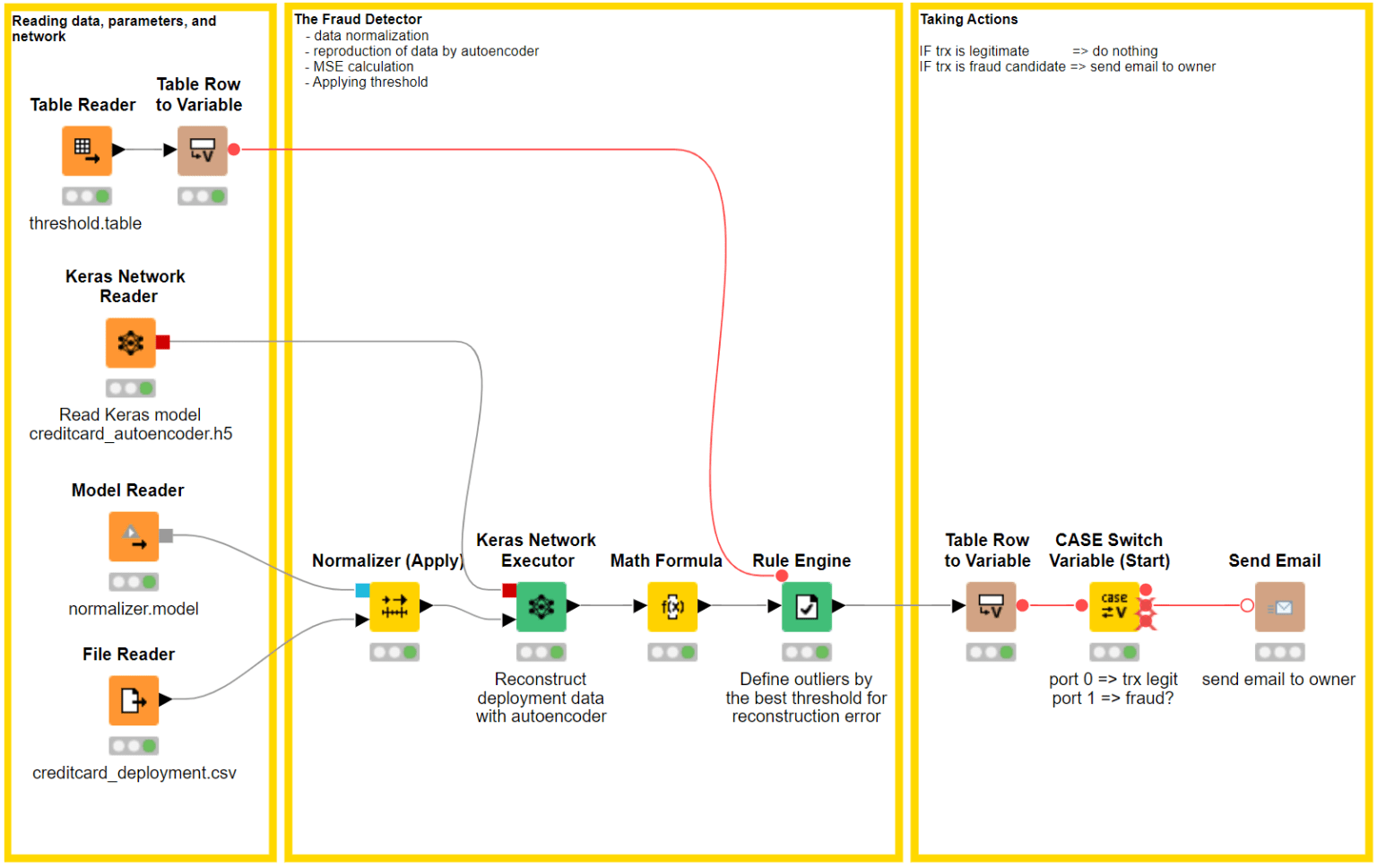 3-low-code-data-science-future.png