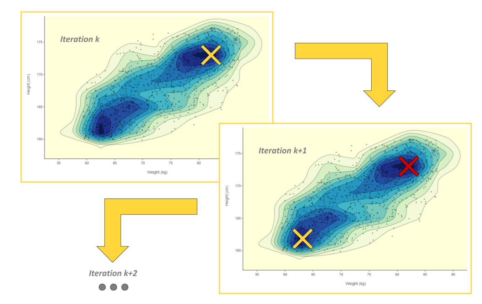 2-guided-labeling-label-density.png