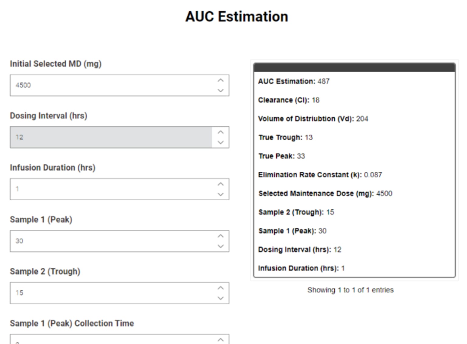 5-data-app-improves-vancomycin-dosing-obesity.png