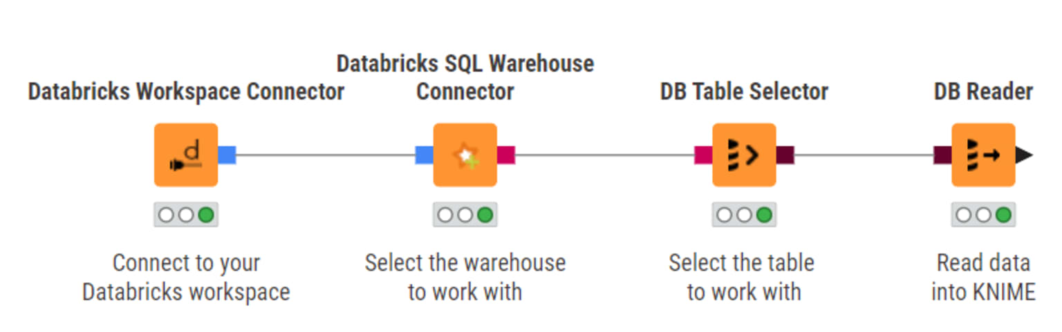 Databricks SQL Warehouse Connector node