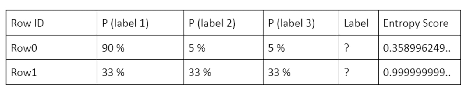 table_1-labeling-with-active-learning.png