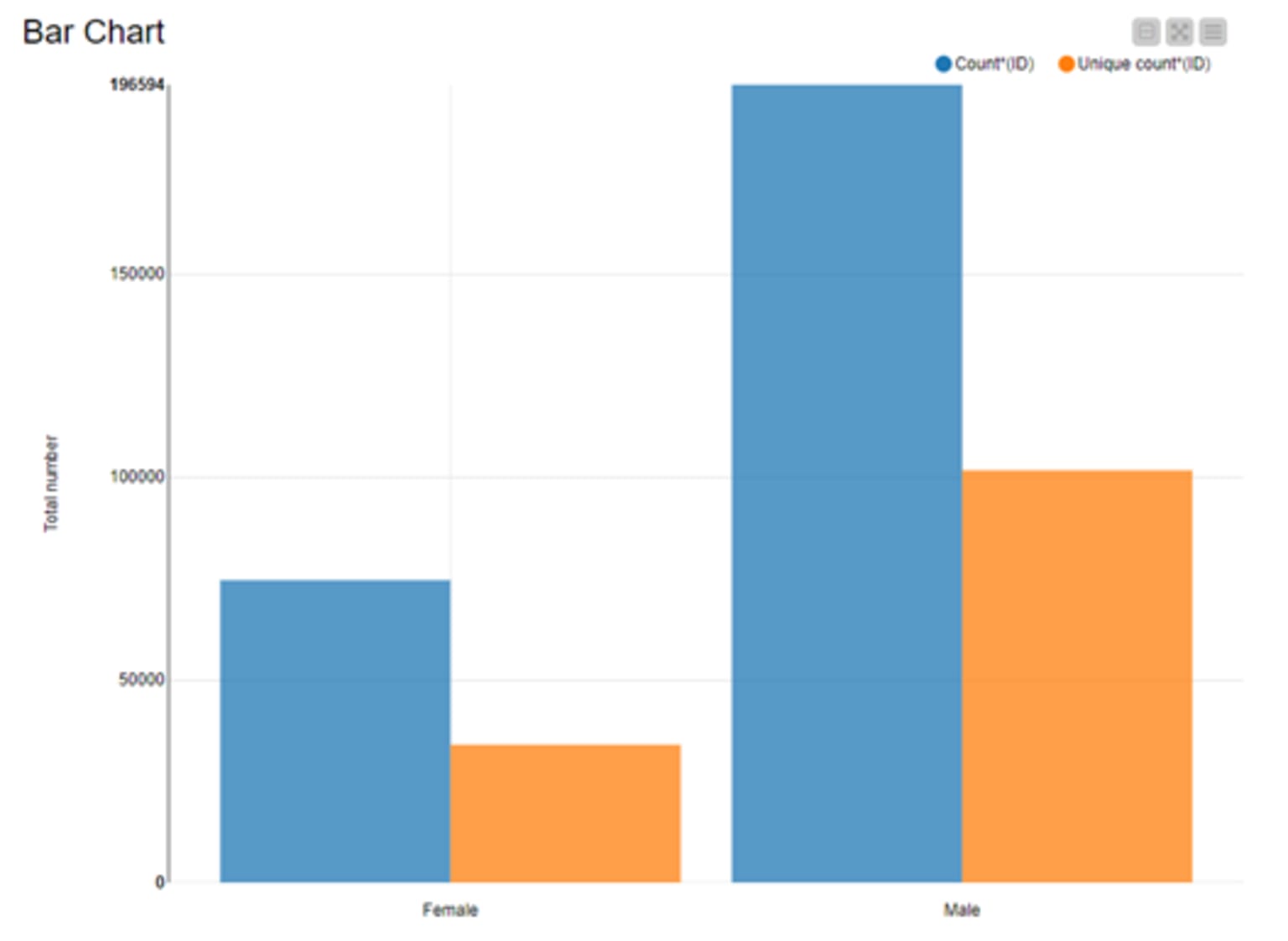 3-bar-chart-count-vs-unique-count-male-female-athletes_0.png