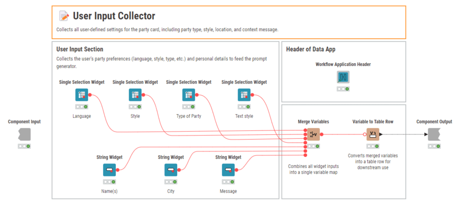 Figure 4: The internal workflow of the “Input” component – collecting user settings for the party card.
