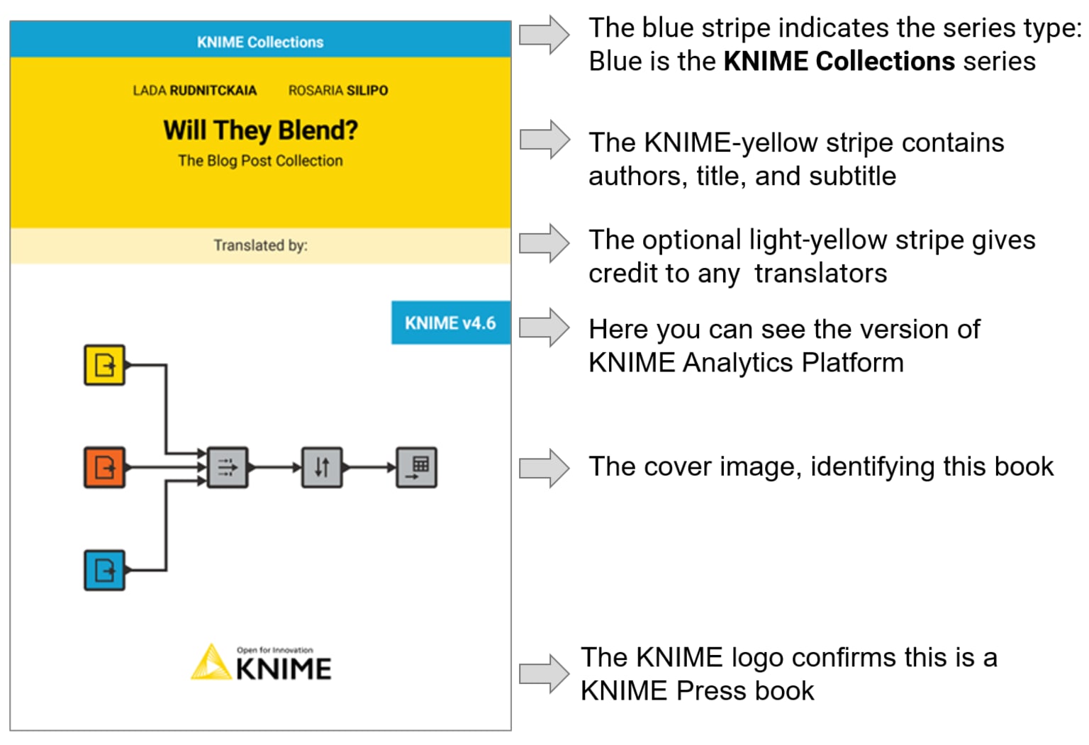 Four Series and a Book | KNIME