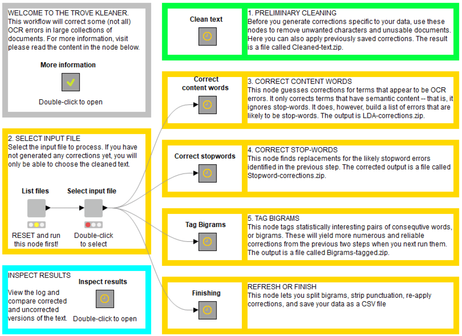 4-ocr-correction-trovekleaner.png