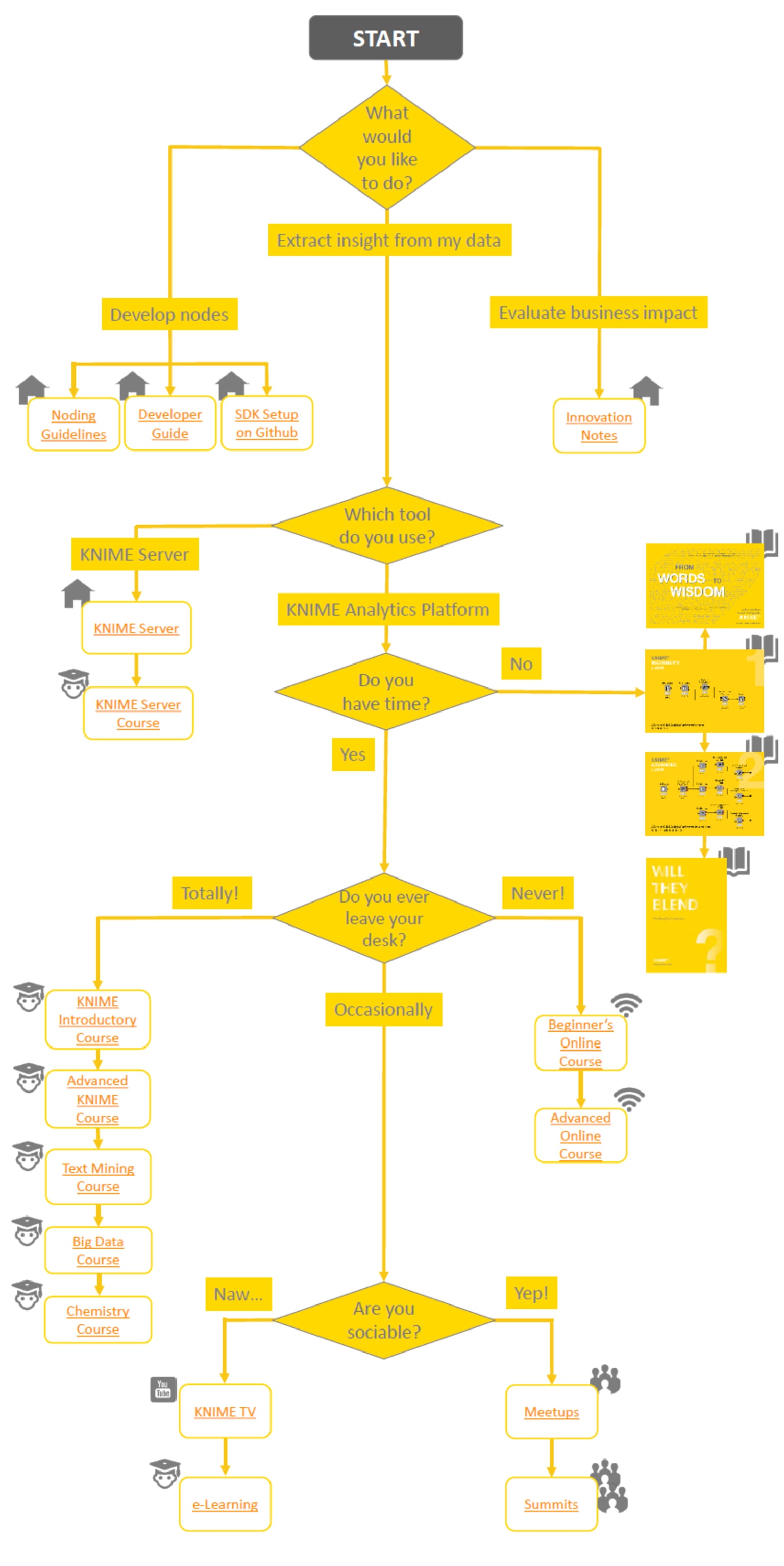 learning-flow-chart.png