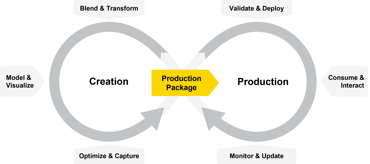 the_knime_data_science_life_cycle_2.png