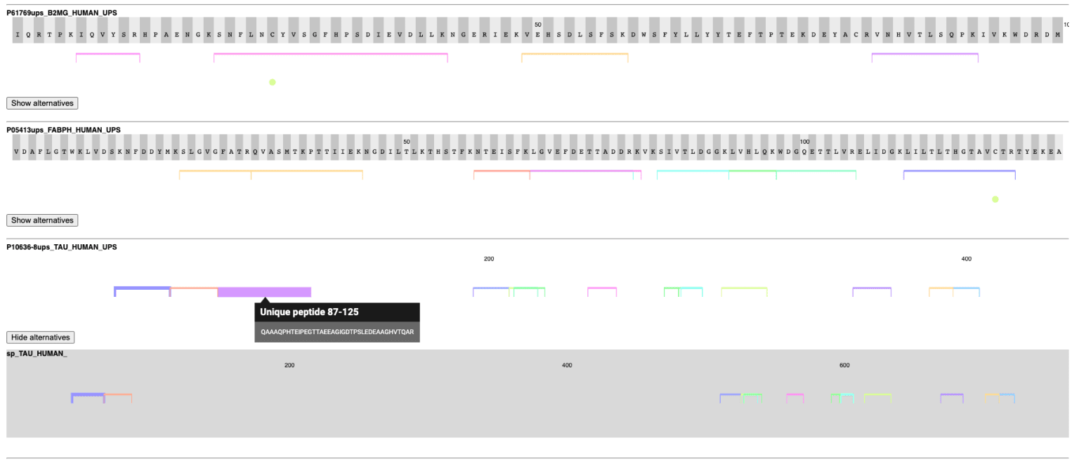 4-maximize-research-gains-proteomics.png