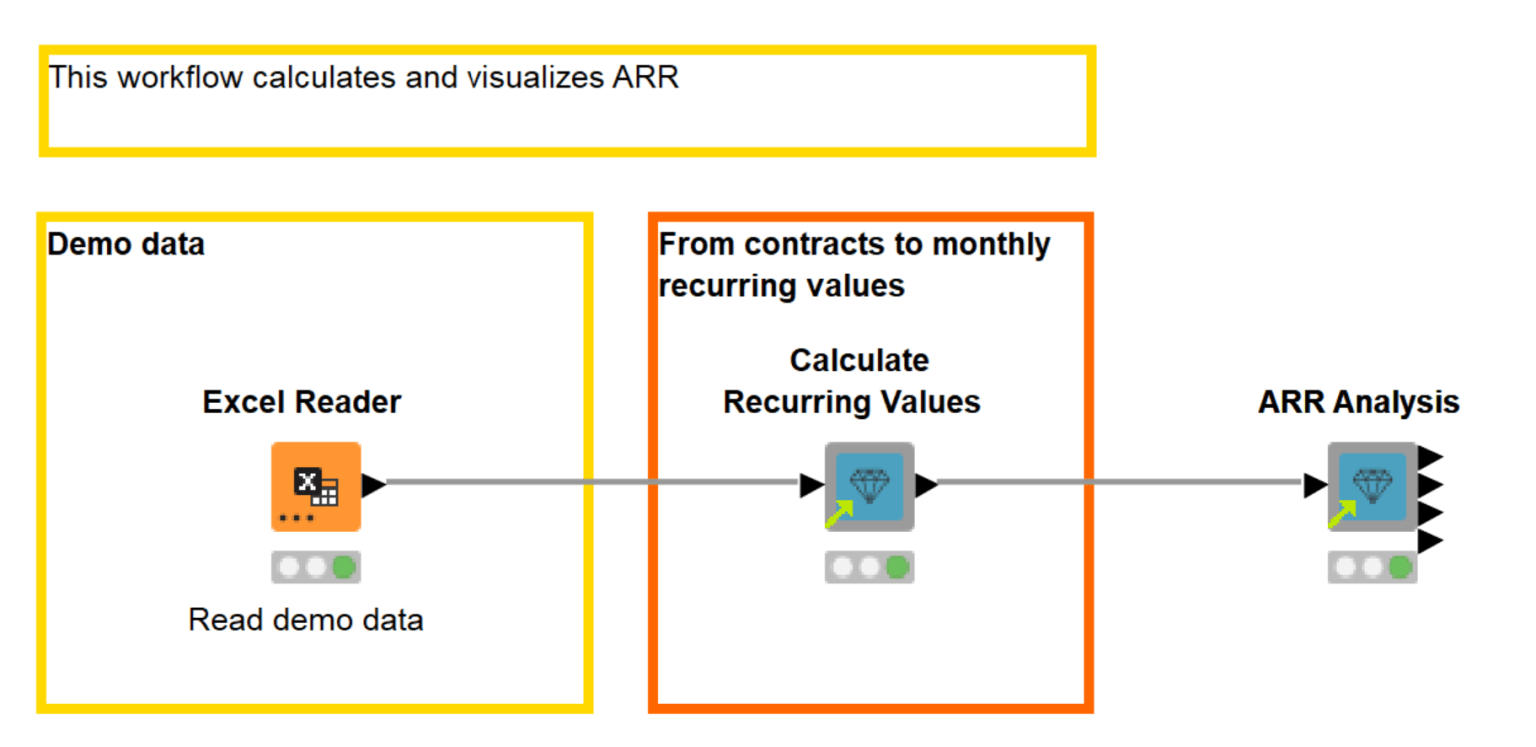 1-measure-monitor-anual-recurring-revenue.png