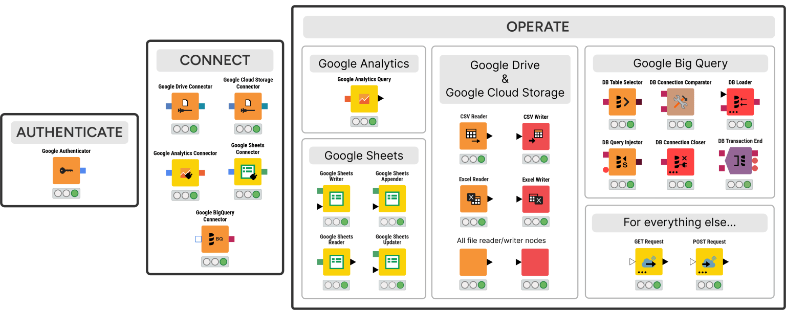 KNIME-for-Finance-year-to-date-aggregations