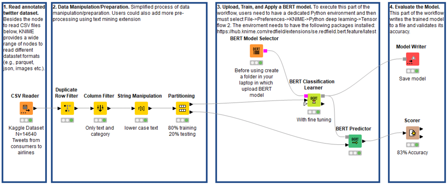 10-sentiment-analysis-bert.png