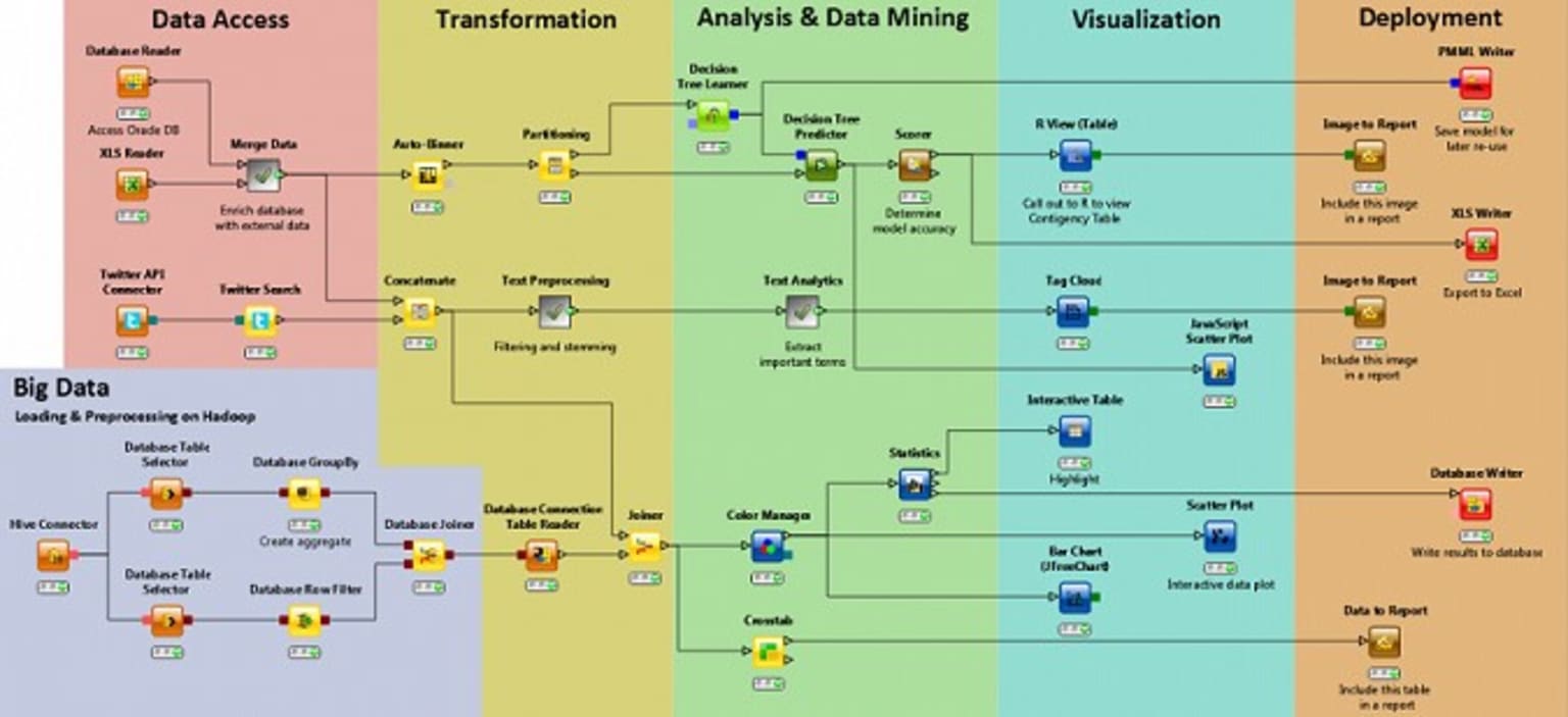 knime-workflow.jpg