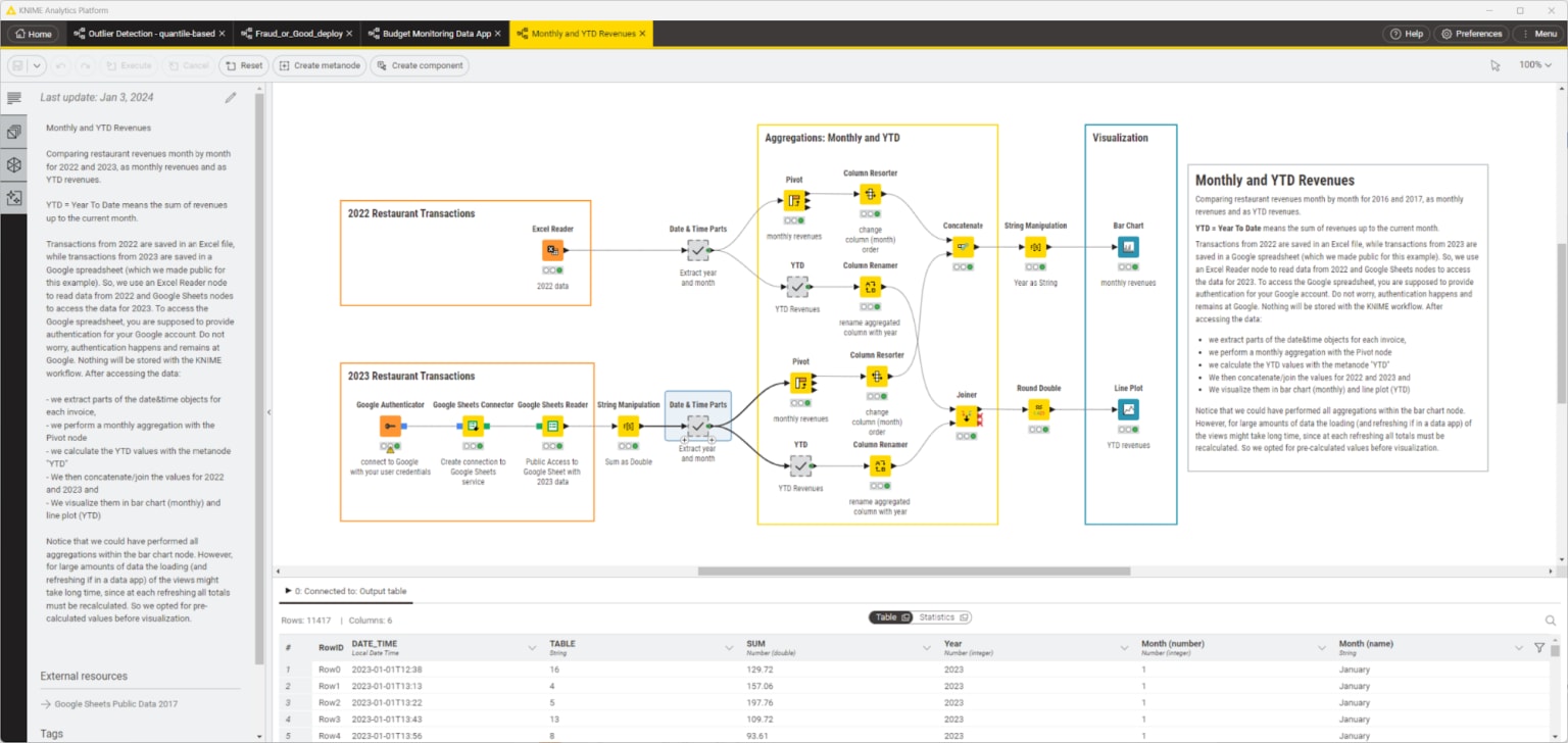 data-science-low-code-free-open-source-knime