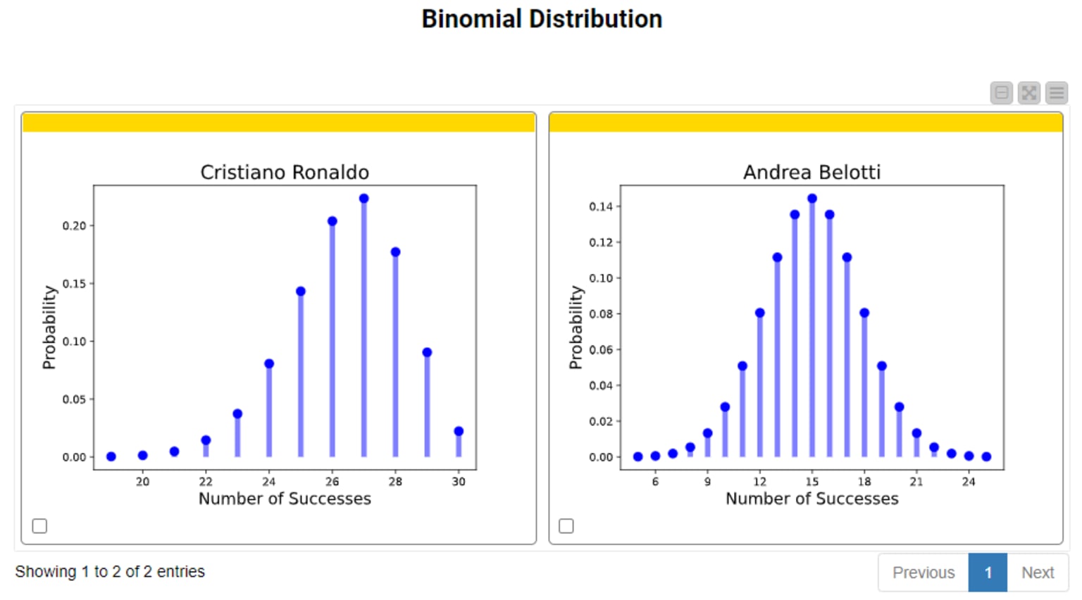 fig.12._binomial_distribution_plots.png