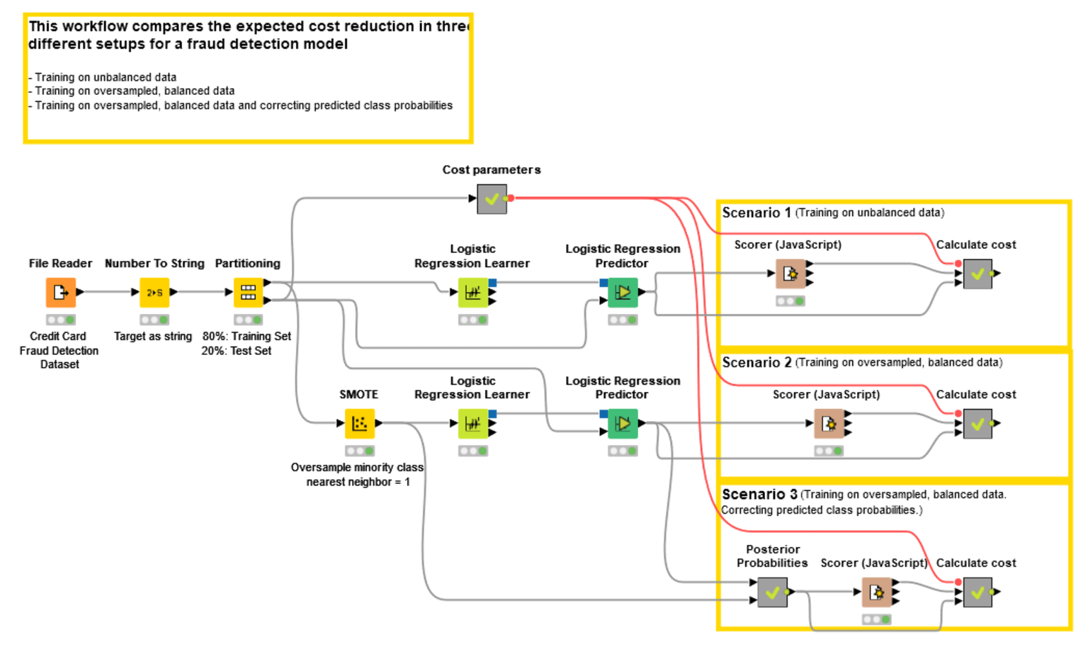 corrected-class-probabilities-workflow.png