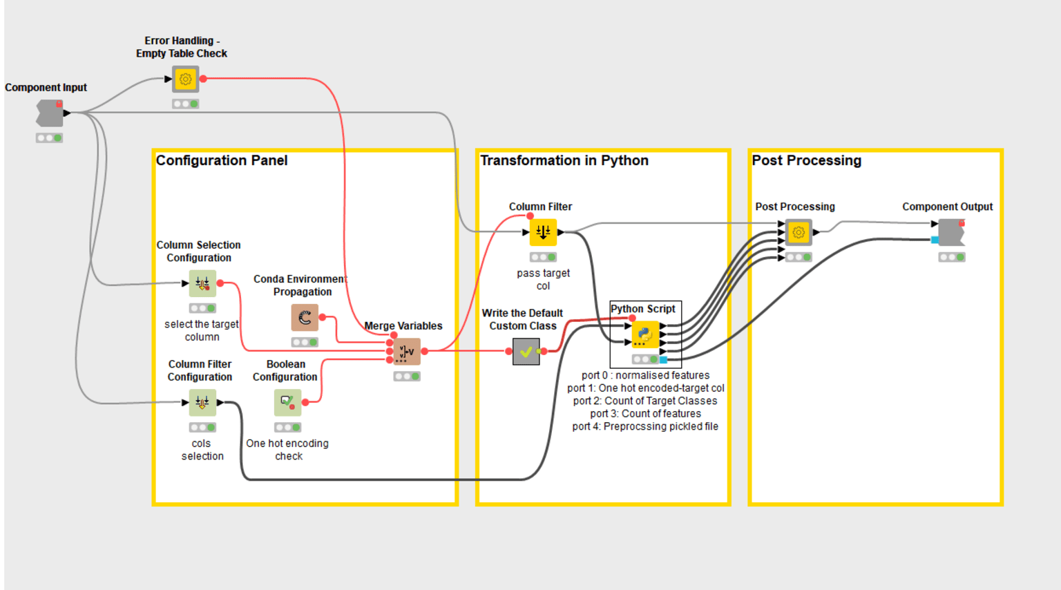 4-share-python-scripts-components-collaboration.png