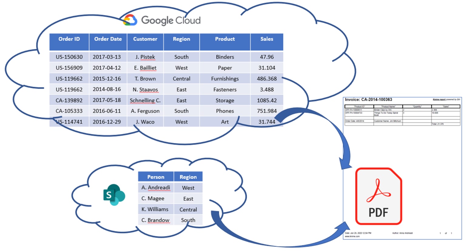 generate-invoice-reports_0.png