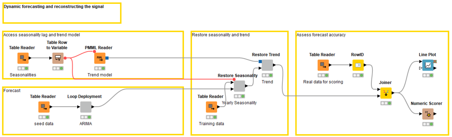 8-building-a-tsa-application.png