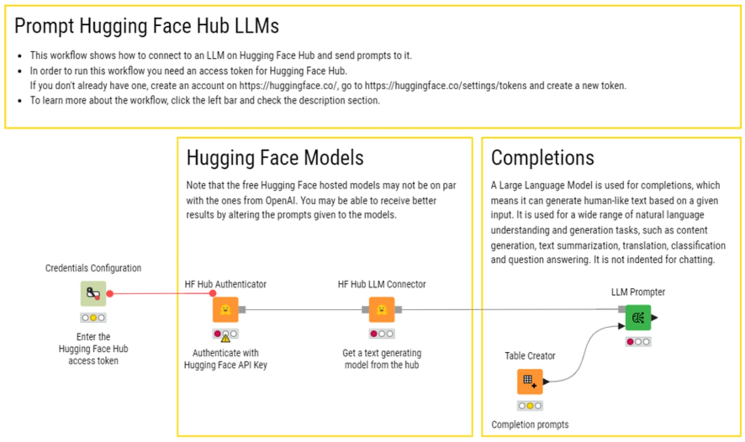 AI-NLP-embeddings-and-vector-stores-in-KNIME