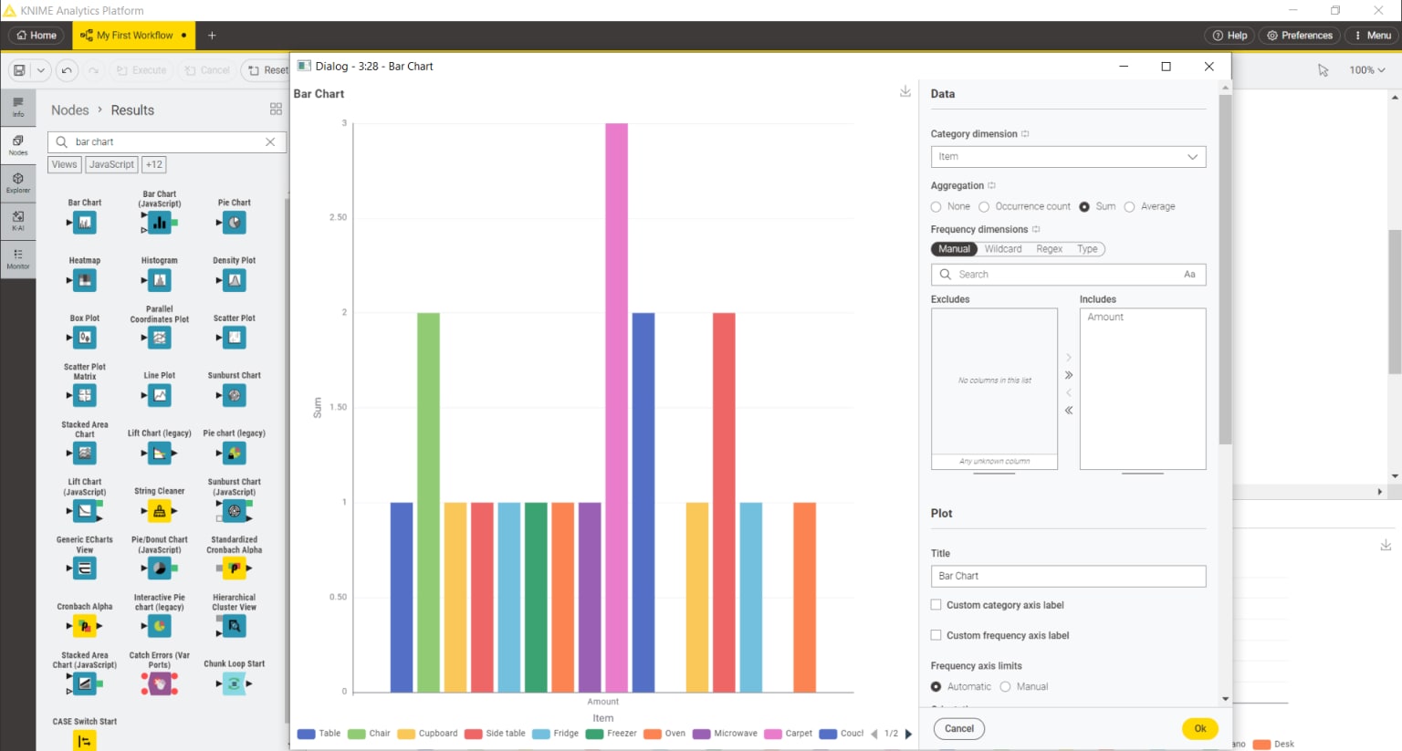Bar chart graph for KNIME 5.4