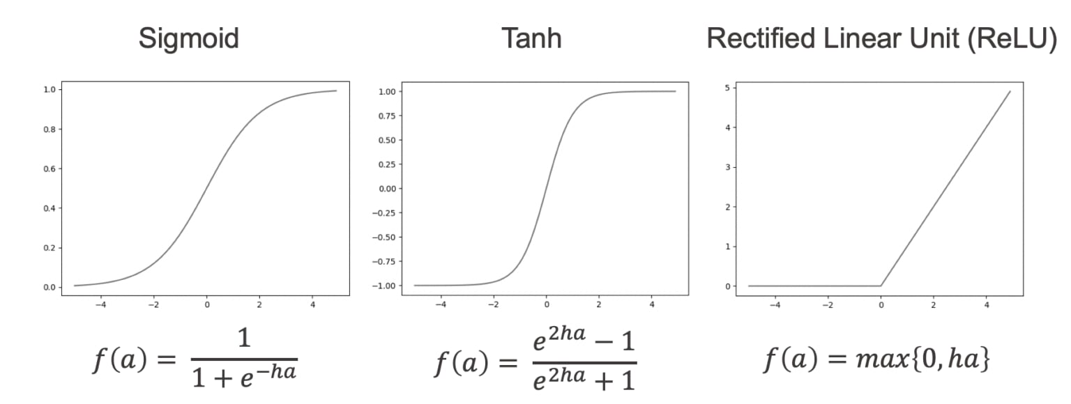 2-intro-deep-neural-networks.png