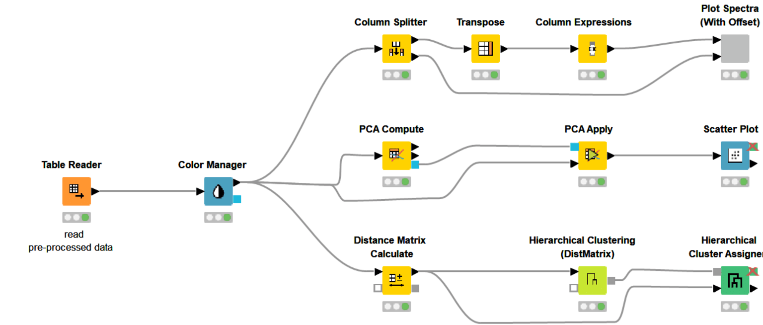 7-nir-data-analysis-using-knime-cropped.png