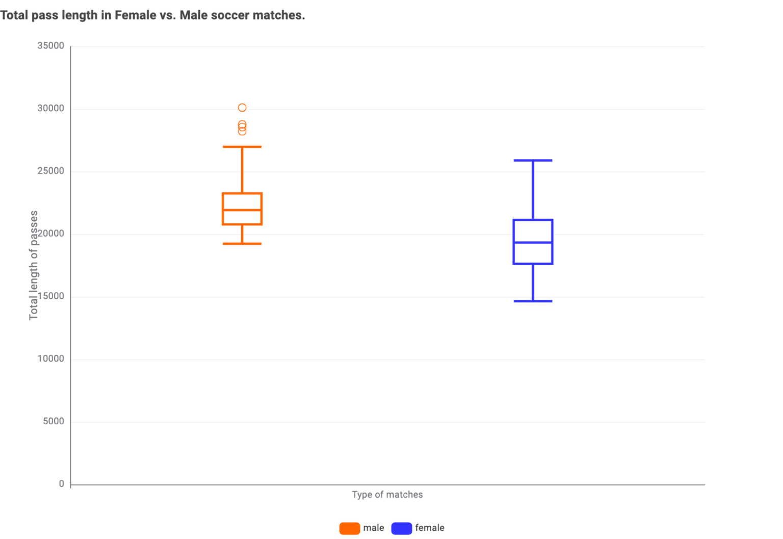 total pass length