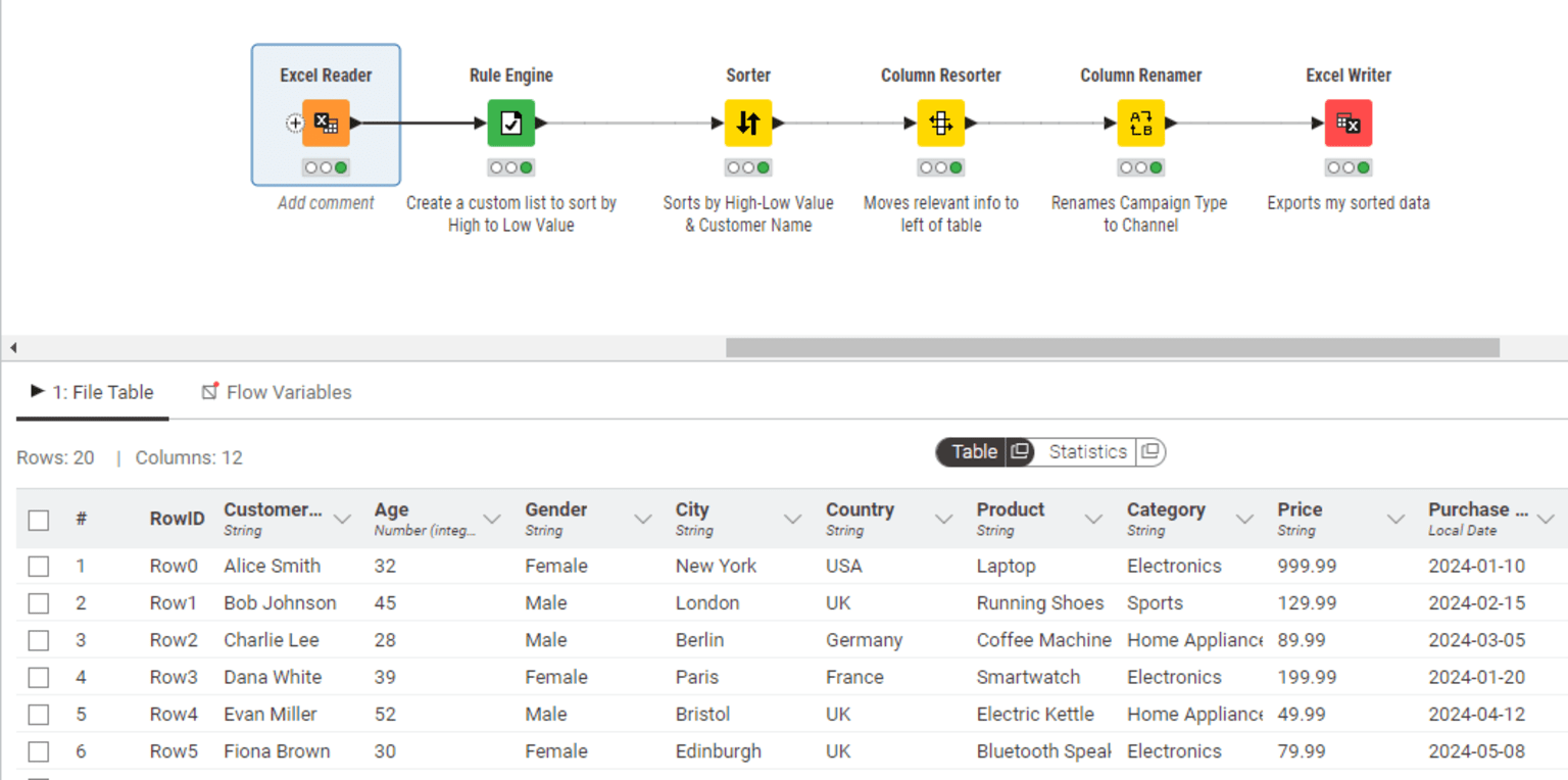 A screenshot of the data inside the Excel Reader node, where the headers were detected automatically