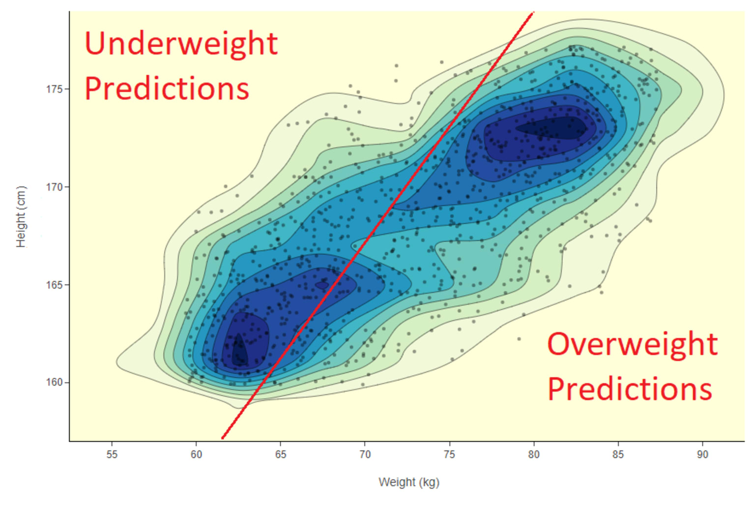 1-guidedlabeling-modeluncertainty_4.png