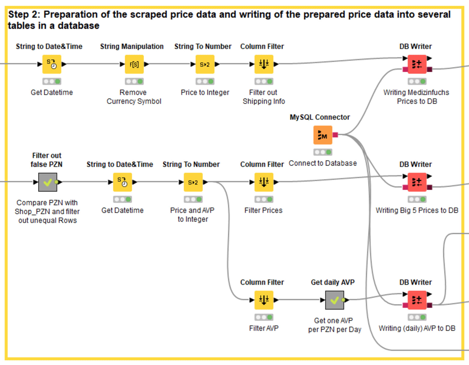 6-step-2-price-analysis-online-pharmacies.png