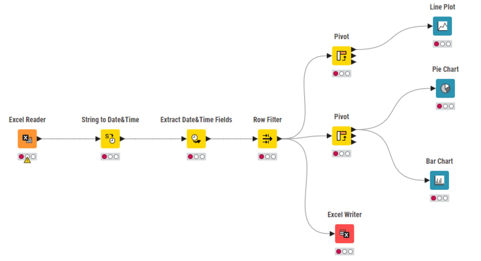 workflow using k-ai