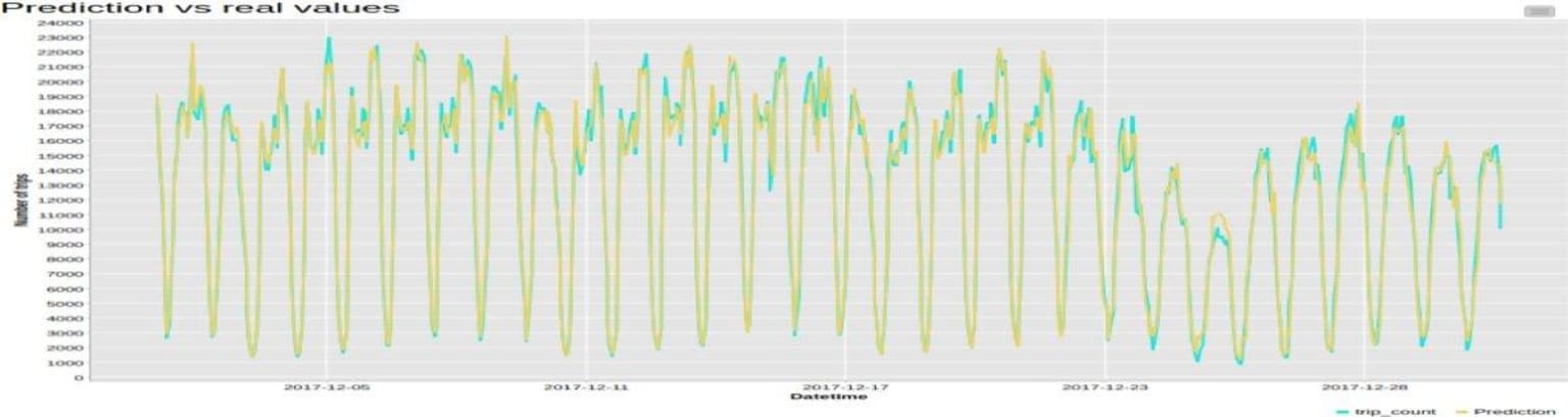 4-time-series-analysis-example-knime-spark.jpg