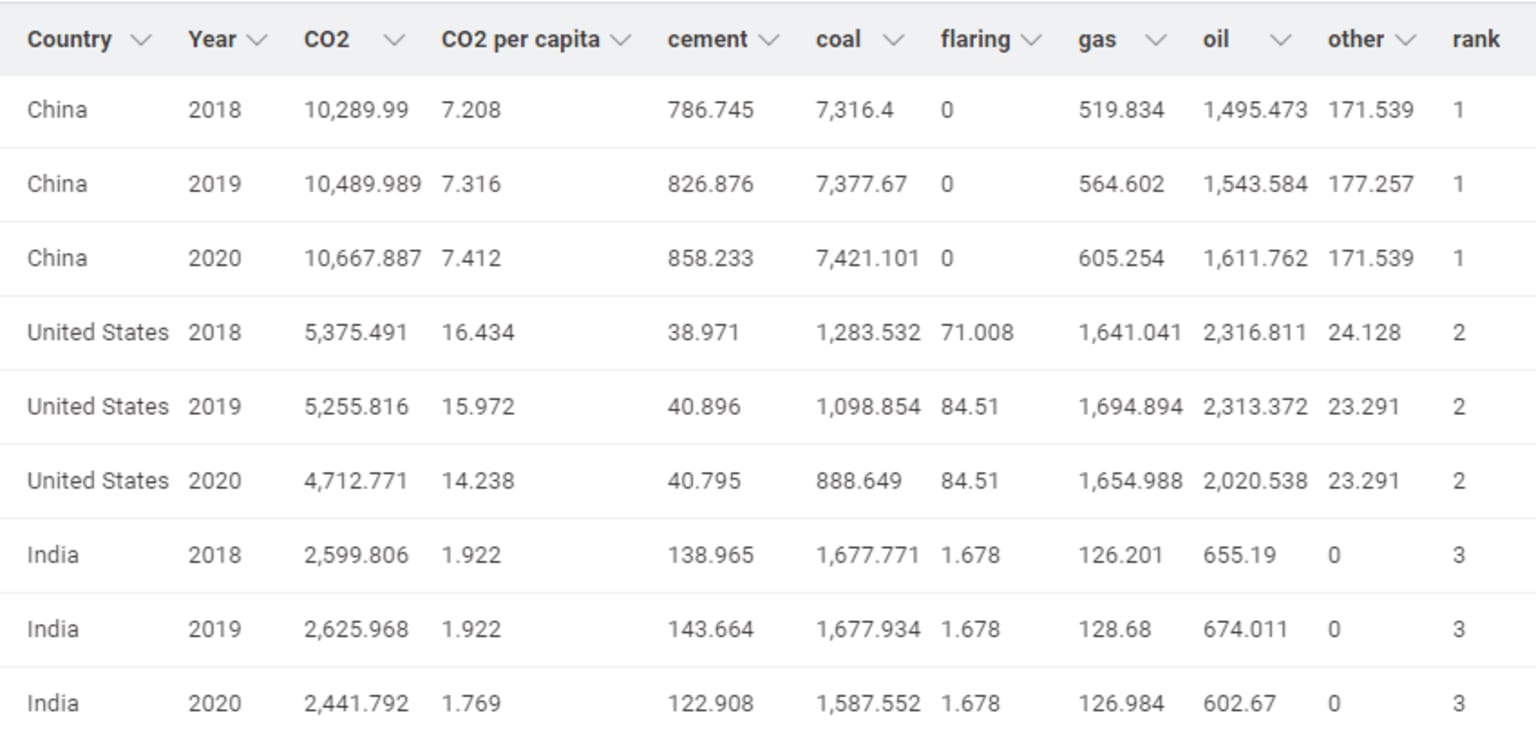 KNIME-reporting-CO2-emissions