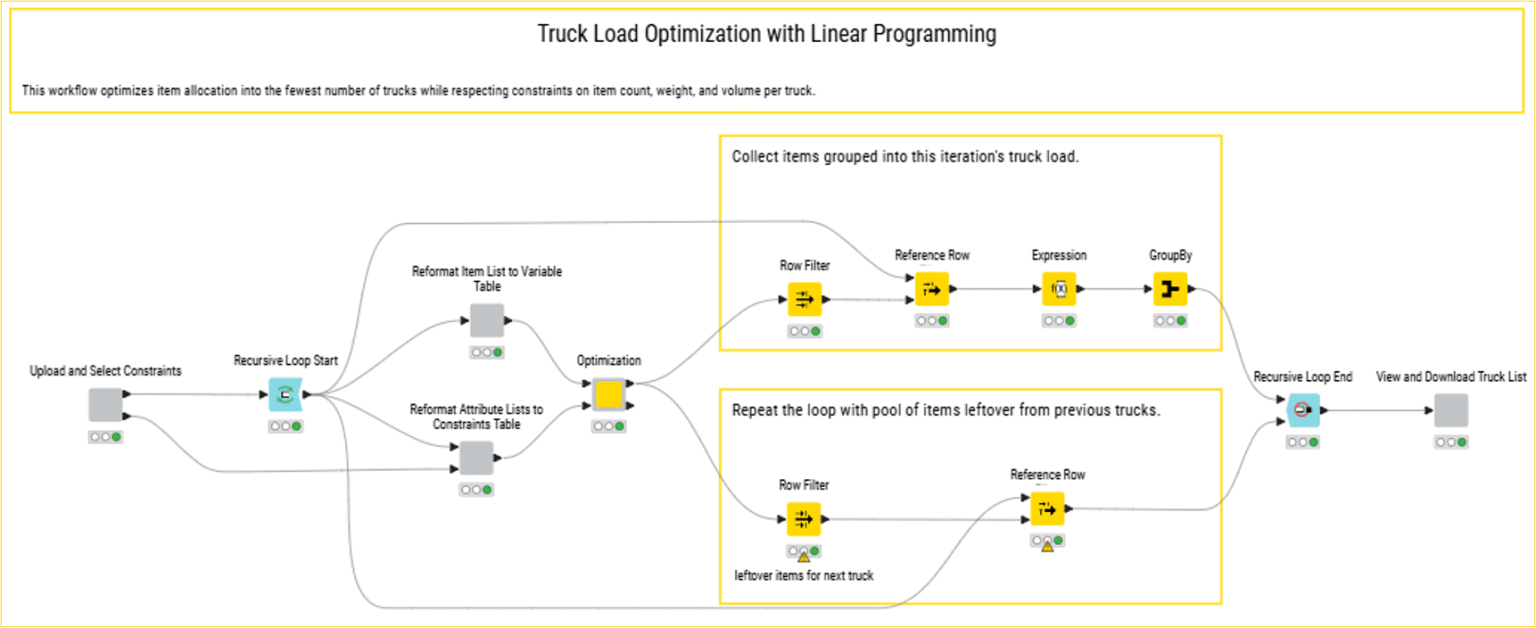 Truck Load - Linear Programming