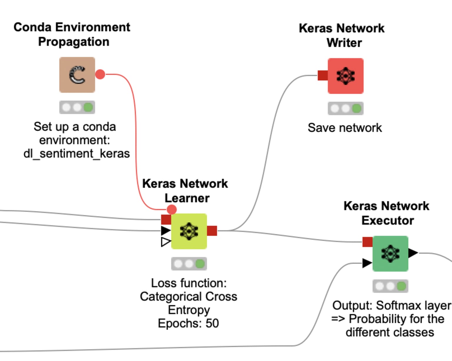 An enhanced approach for sentiment analysis based on meta-ensemble deep  learning