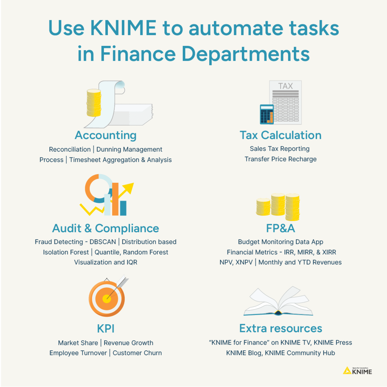 Use KNIME to automate tasks infographic