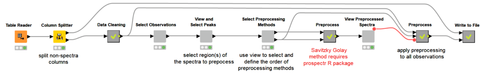 1-nir-data-analysis-using-knime.png