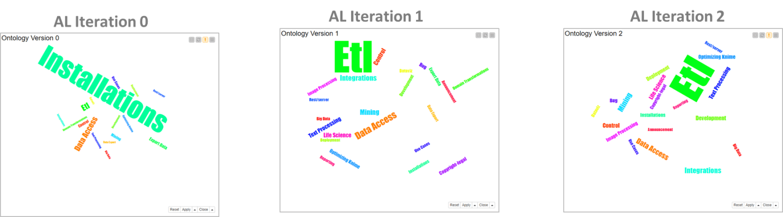 an_active_learning_cycle_to_train_emil_the_teacher_bot_-_figure4.png