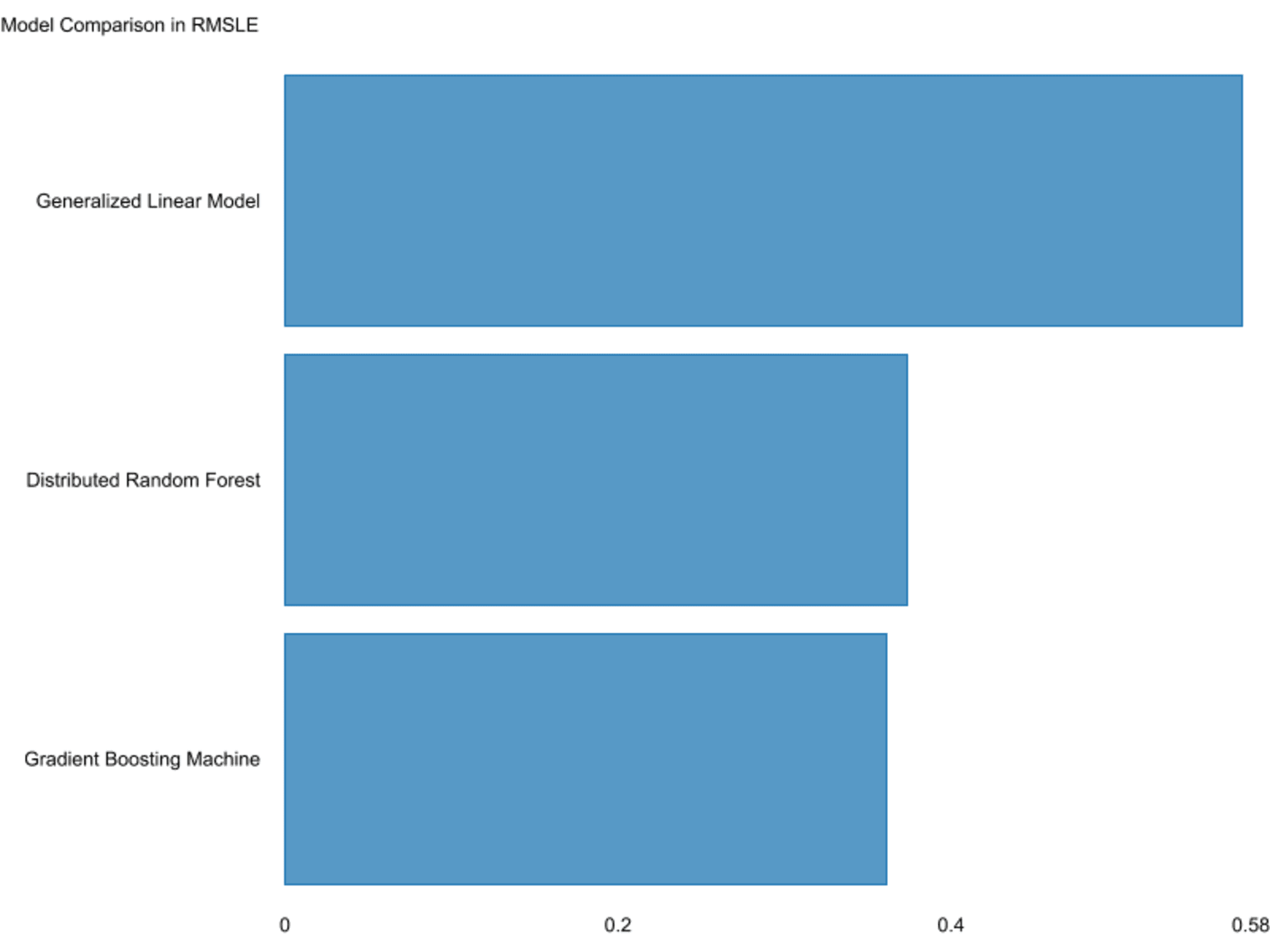 6-kaggle-challenge-demand-prediction-knime-h2o.png