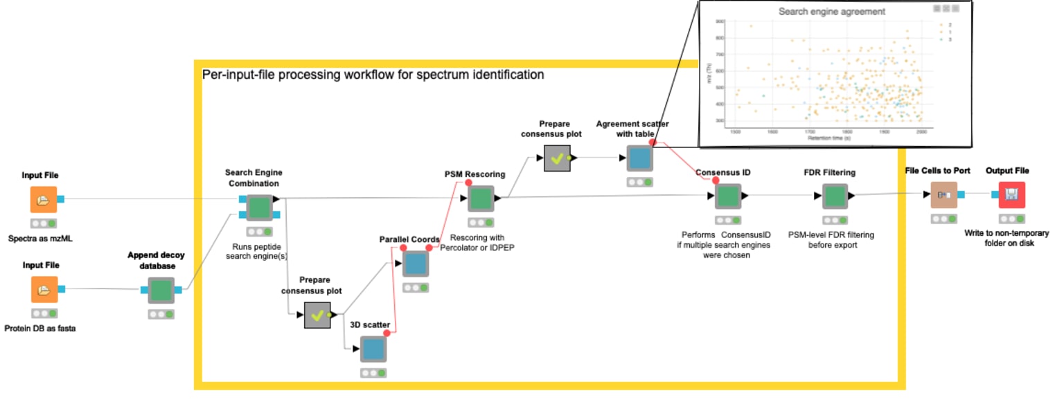 6-mass-spectrometery-protein-id.png