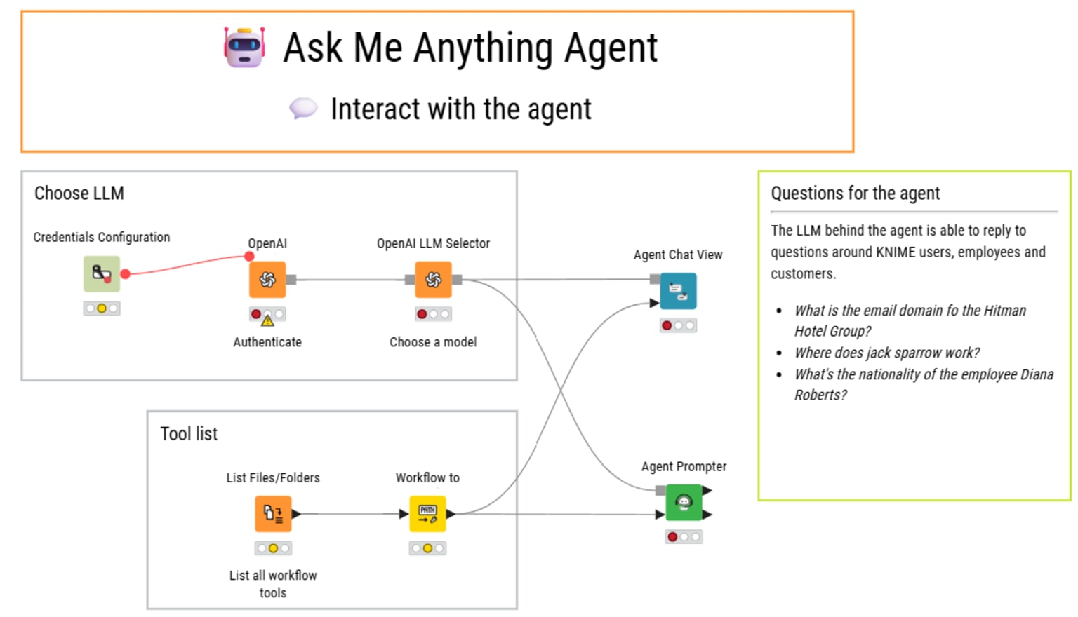 AMA agent