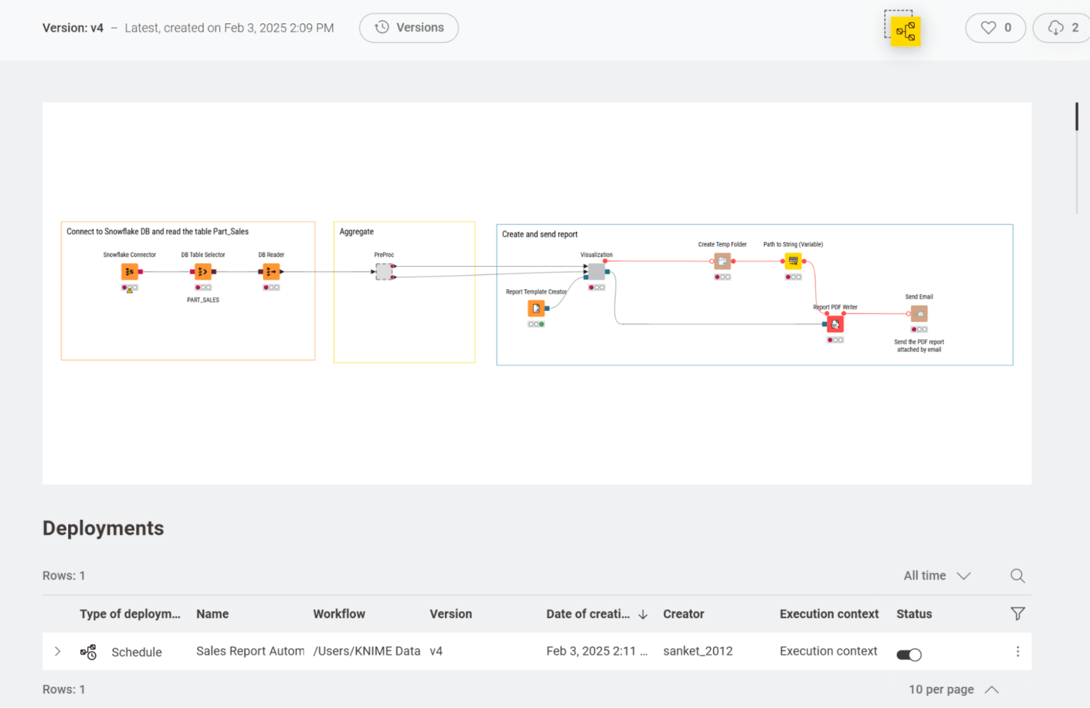 deployment workflow