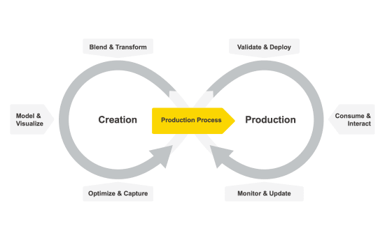 The KNIME Data Science Life Cycle_0.png