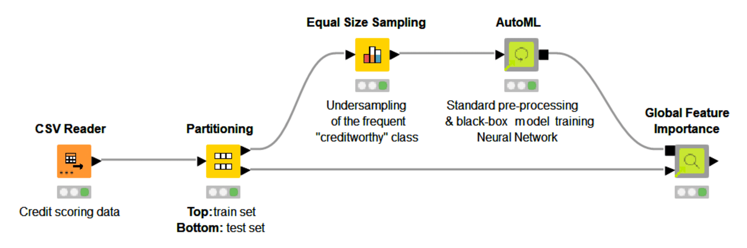 3-understand-ml-model-global-feature-importance.png